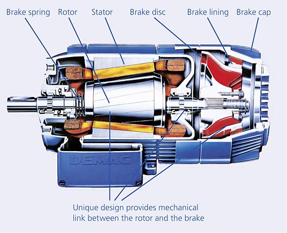 Conical-rotor brake motors - Technical data