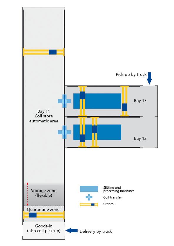 Becker stahl product layout