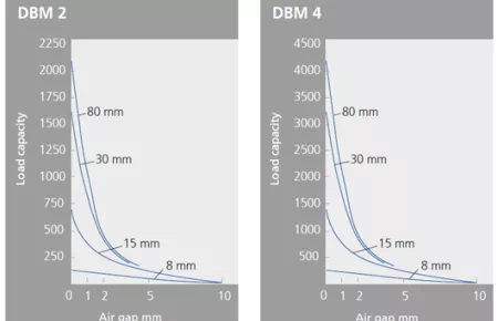 Traglastdiagramme_Batteriemagnete_EN